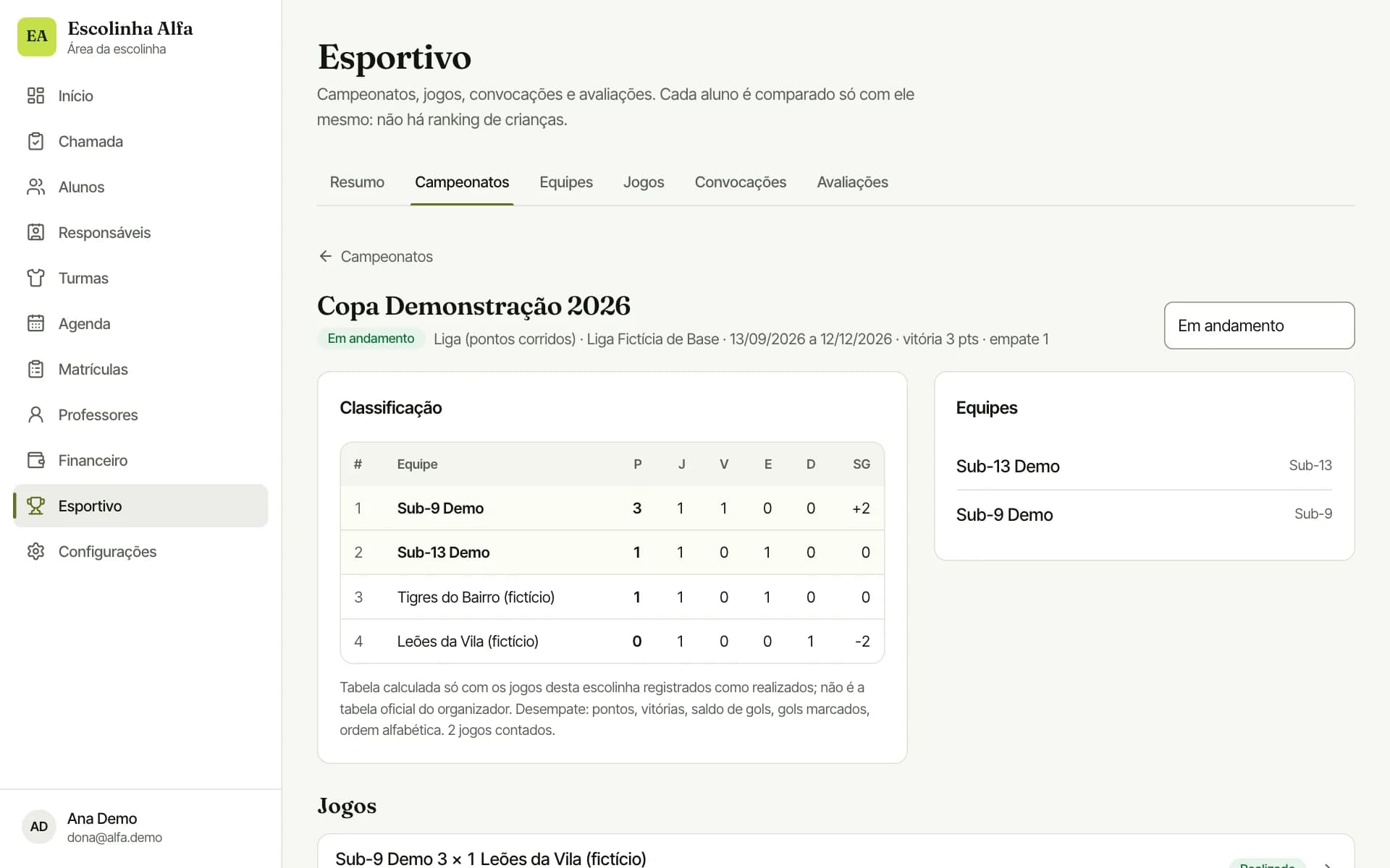 Campeonato com tabela de classificação: pontos, jogos, vitórias, empates, derrotas e saldo de gols.
